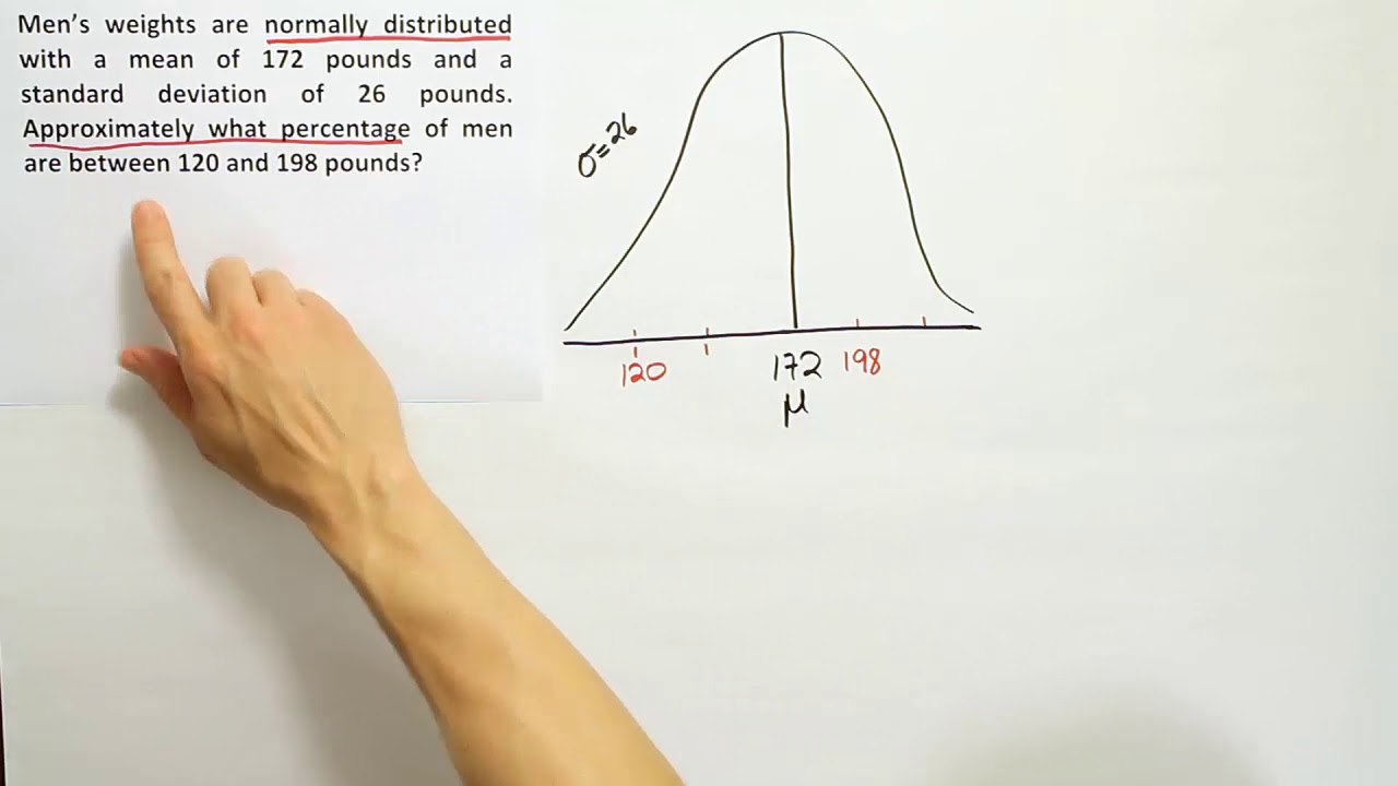 Applying the empirical rule to an example that uses an interval that is not symmetric