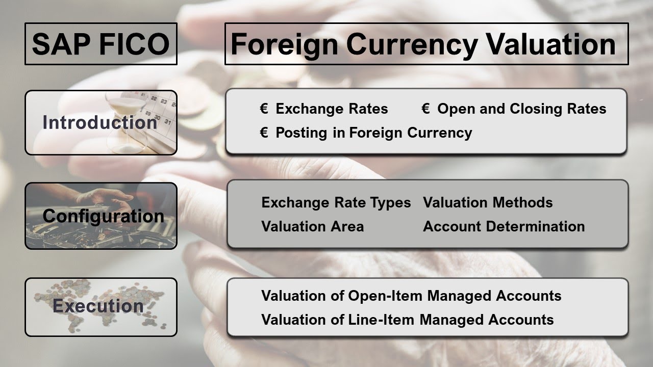 Valuation Method