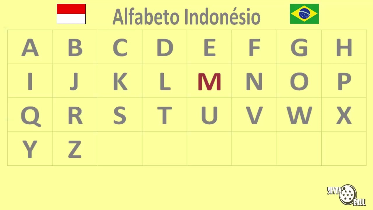 aula de indon&eacute;sio - alfabeto indon&eacute;sio