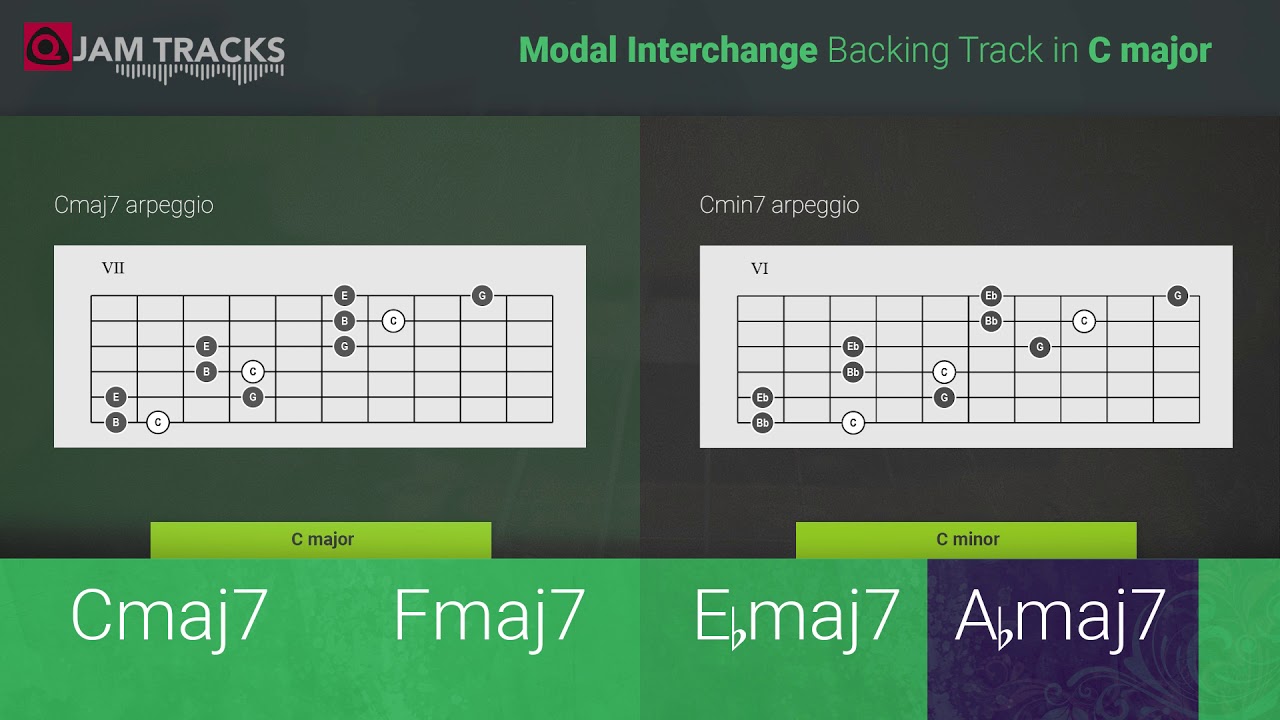 BACKING TRACK – Modal Interchange C - Cm