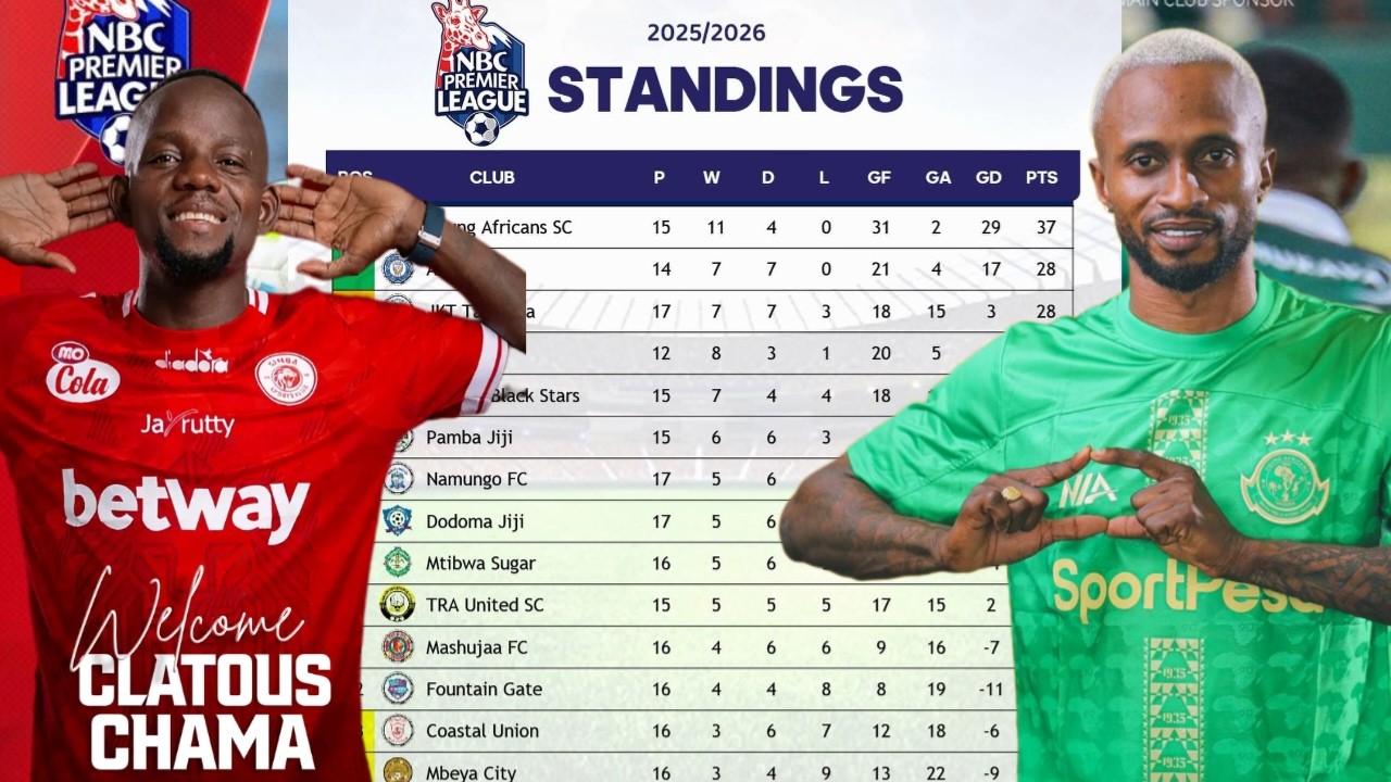 Huu Hapa Msimamo Wa Ligi Kuu Nbc Tanzania Bara 2025 2026