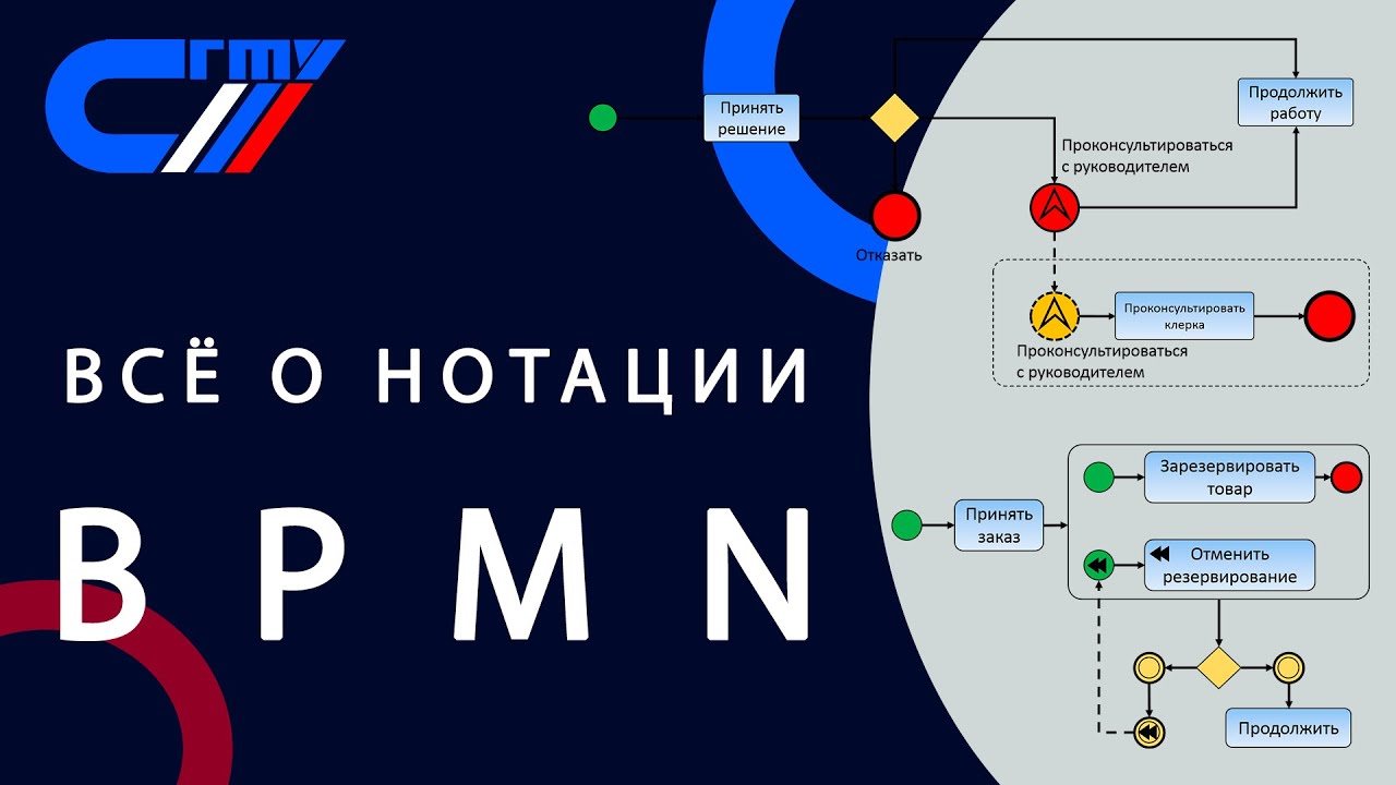 Всё о нотации BPMN ✨
