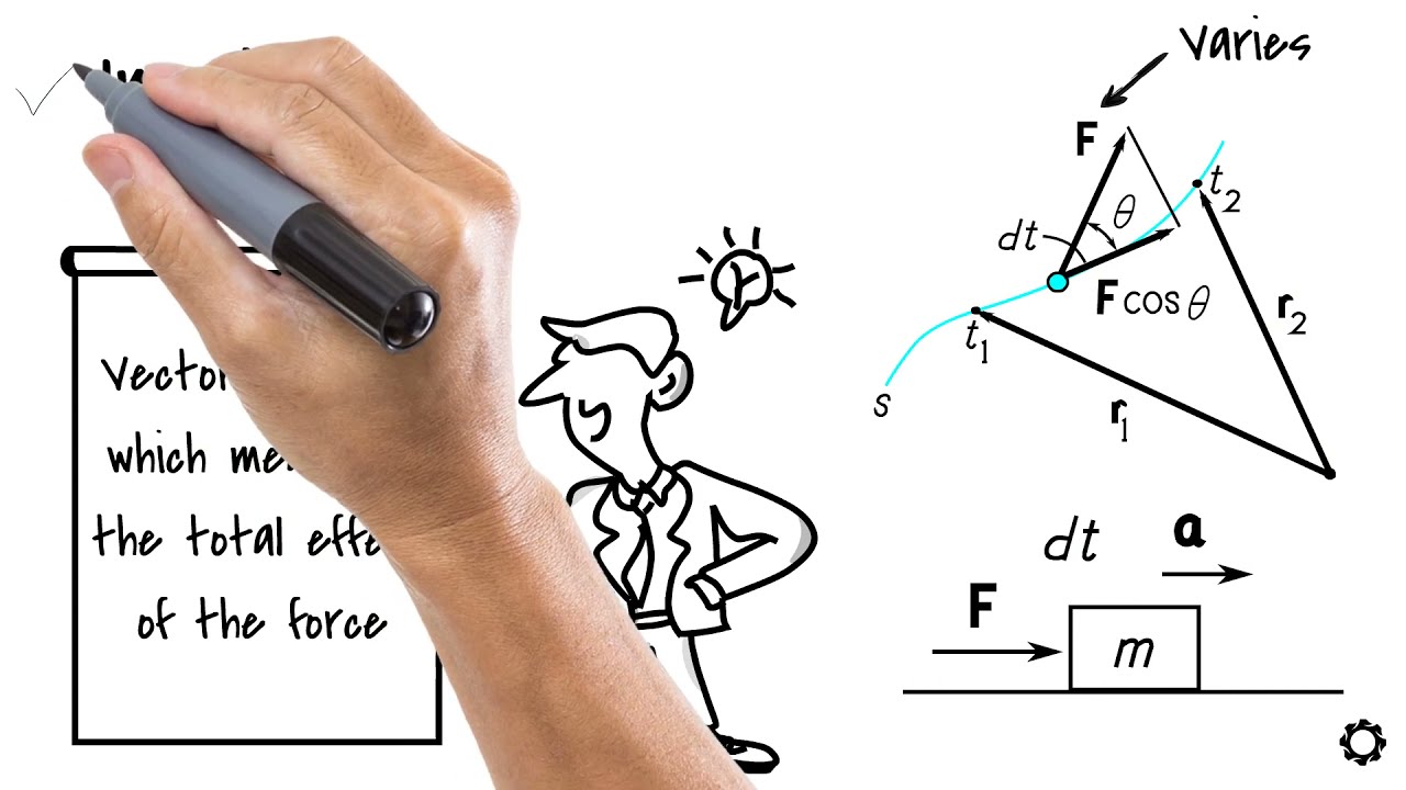 Linear Impulse and Momentum
