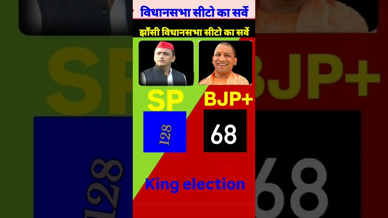 SP VS BJP | jhashe Assembly Seats Exit Poll 🔥 2027. #vidhansabha​​ #up