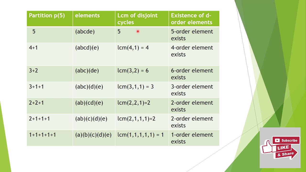 how to find d-order elements in symmetric group S5