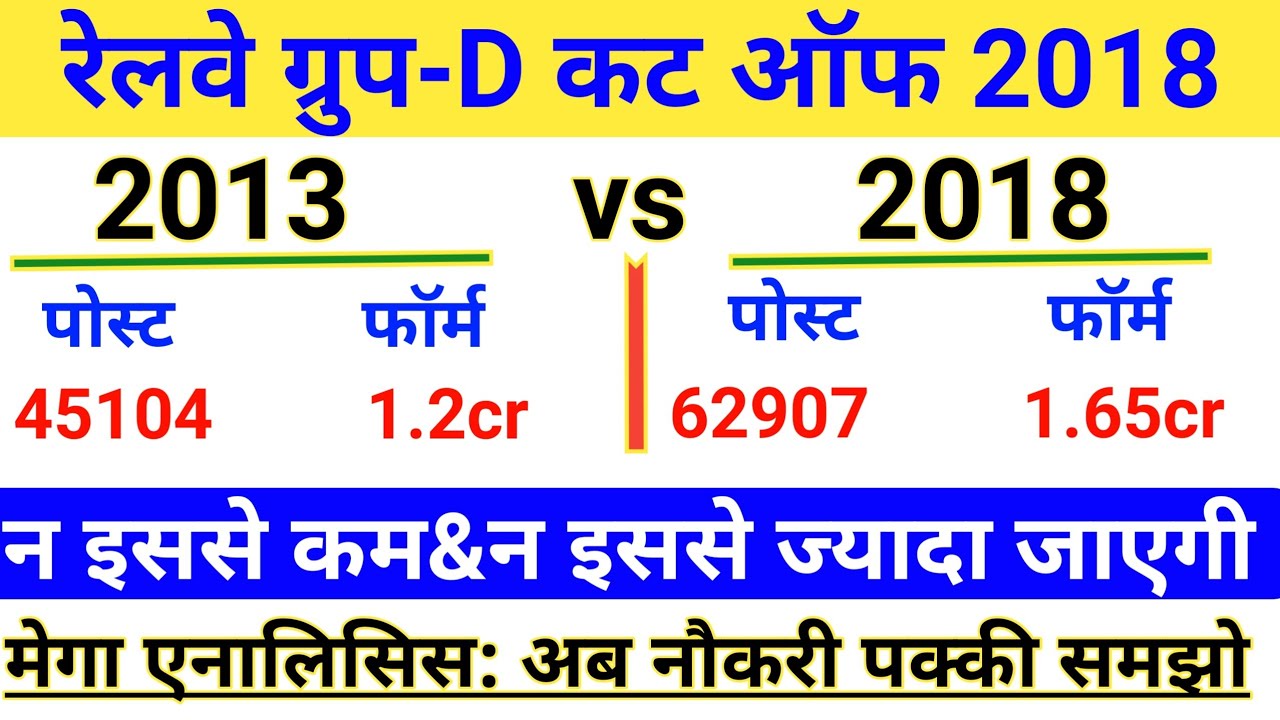 Railway Group D Cut Off 2018 || RRB Group D Expected Cut Off 2018 ||Group D Final Cut Off After Exam