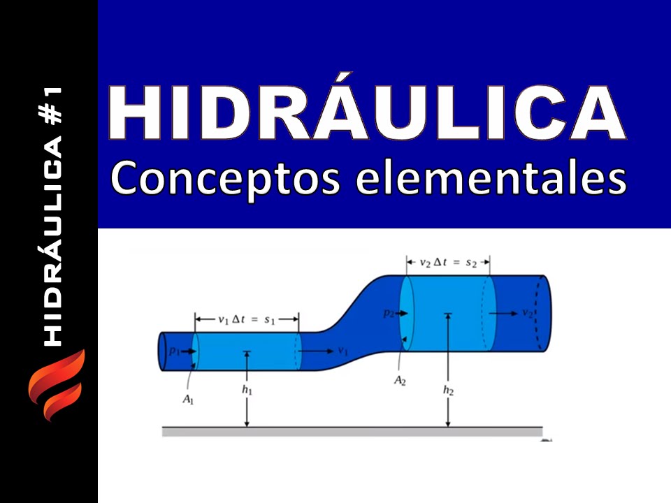 Conceptos elementales