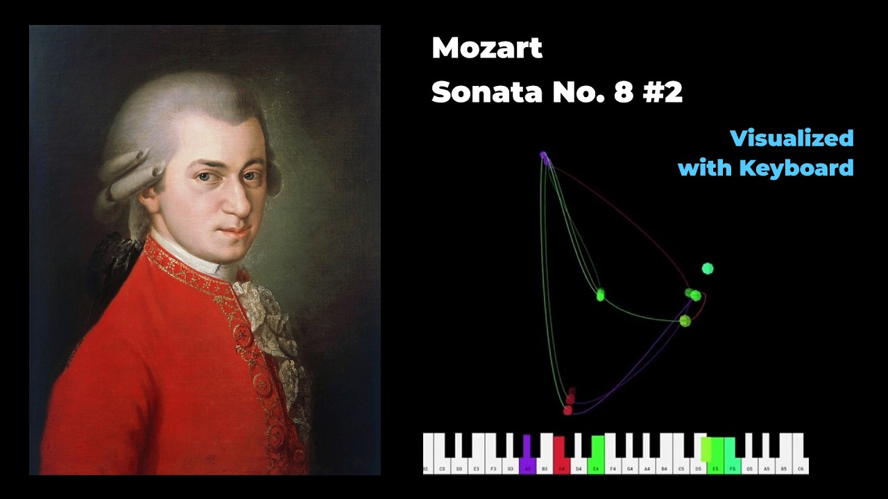 Visualize Mozart - Piano Sonata No 8 #2 #mozart #classicalmusic #visualart #sonata #piano
