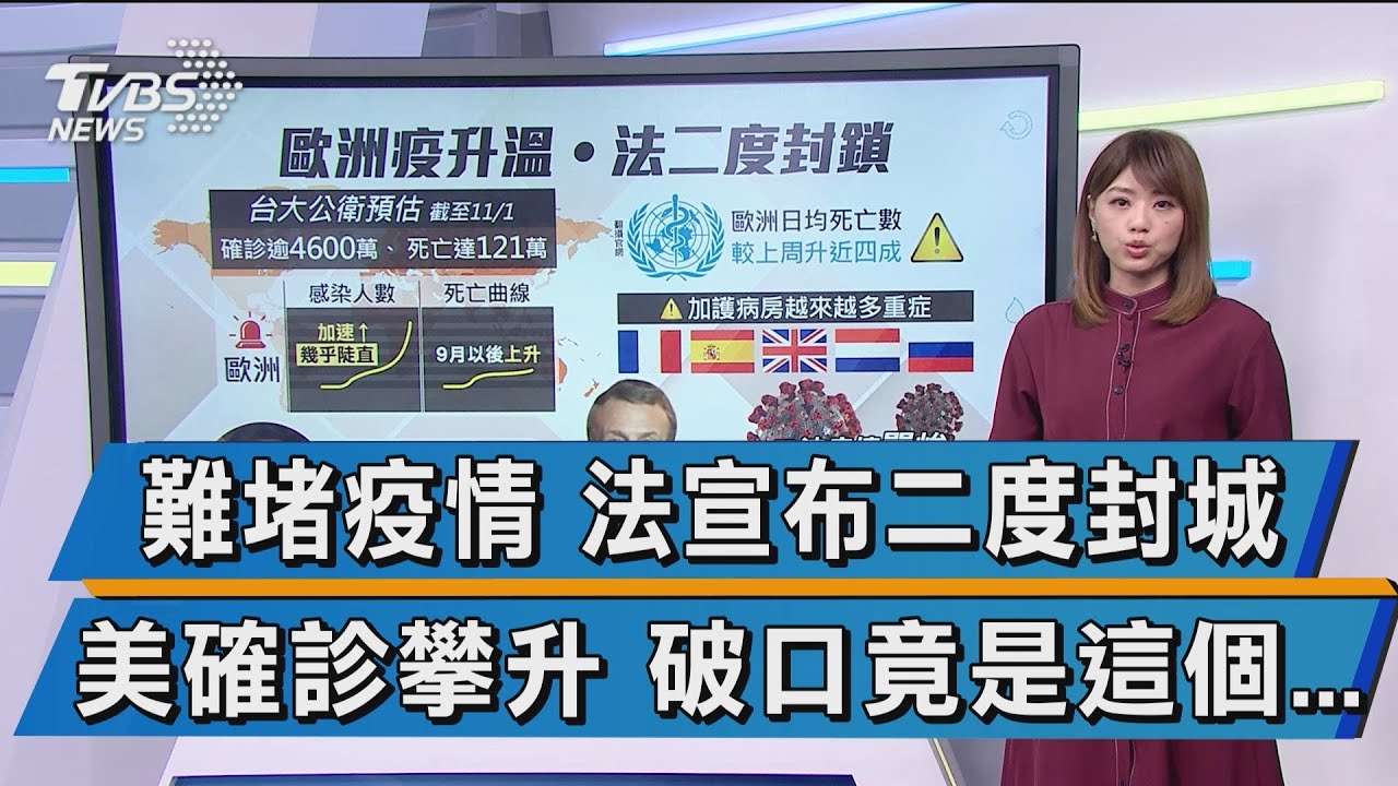 難堵疫情 法宣布二度封城 美確診攀升 破口竟是這個...