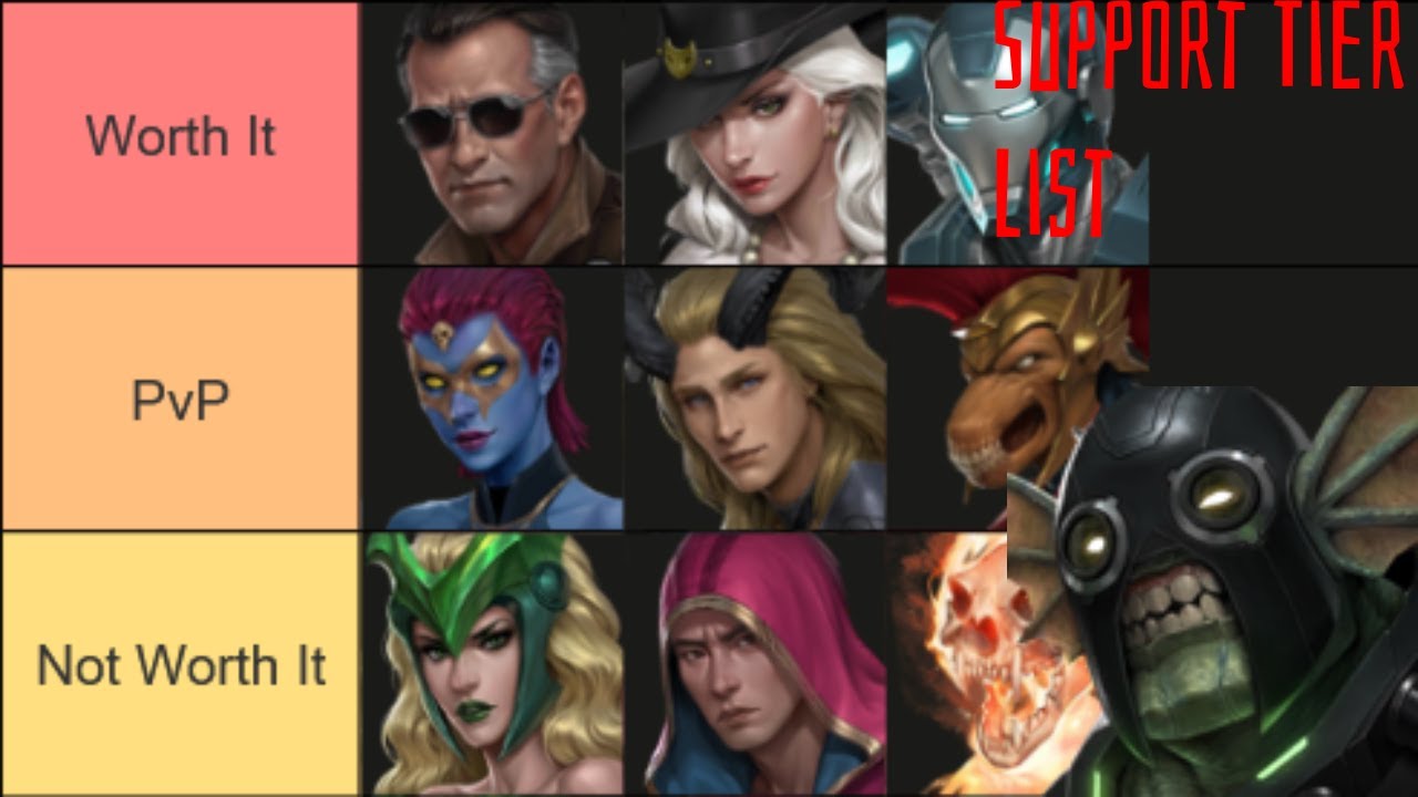 The BEST and WORST Supports In Marvel Future Fight