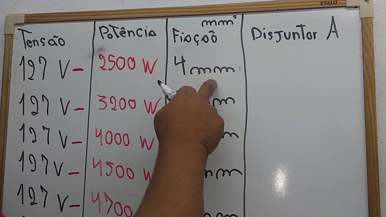 Tabela de referência mínima para chuveiros monofásico tensão 127@Hidrauletrica-BH.
