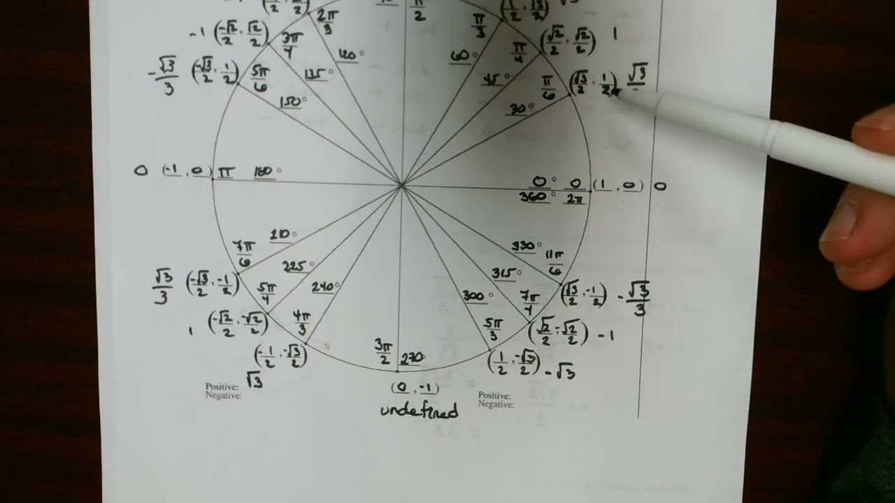 Precalculus 5.6 - Right Triangles