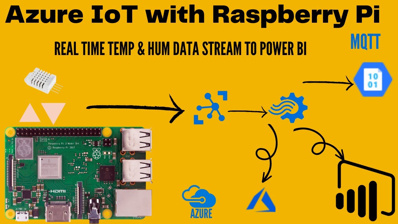 How to stream real-time data in Power Bi ft Raspberry Pi | How to Connect your IoT HUB To Power Bi