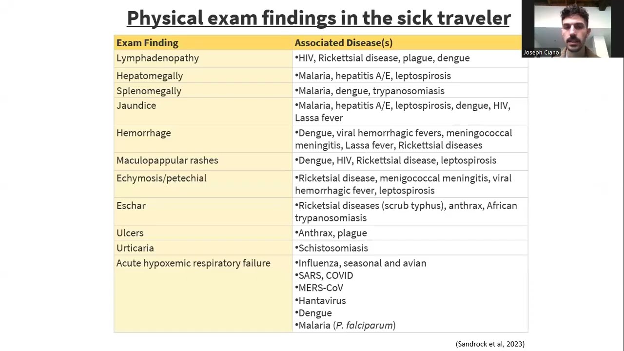 Travel Medicine & Approach to Fever in Returning Traveler with Dr. Joseph Ciano