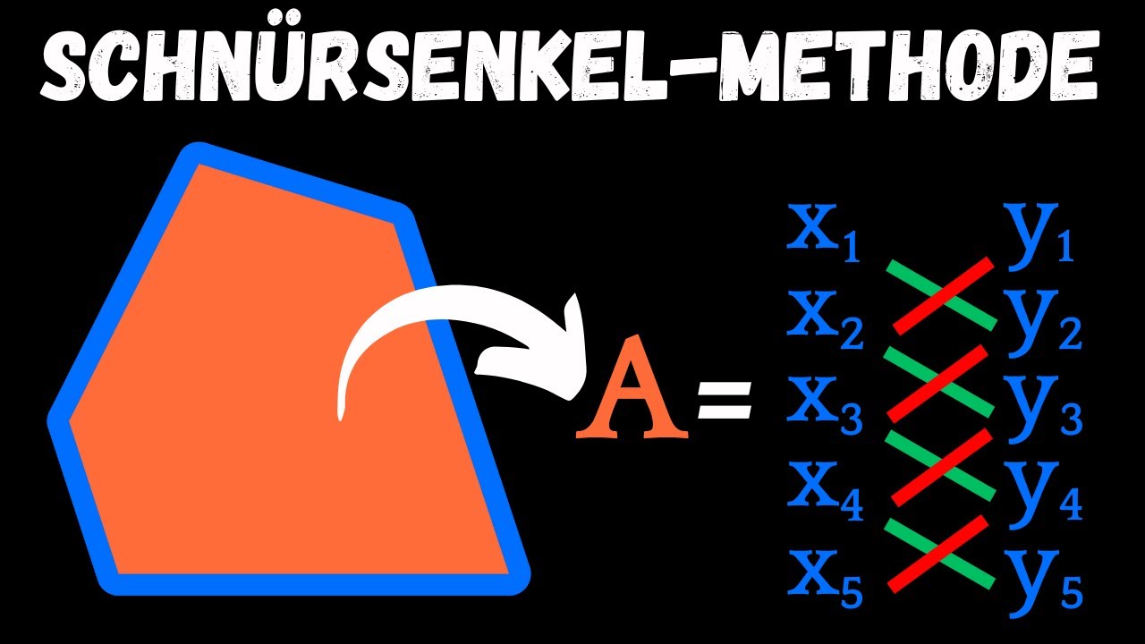 Gauß' geniale Methode zur Flächenberechnung von Vielecken