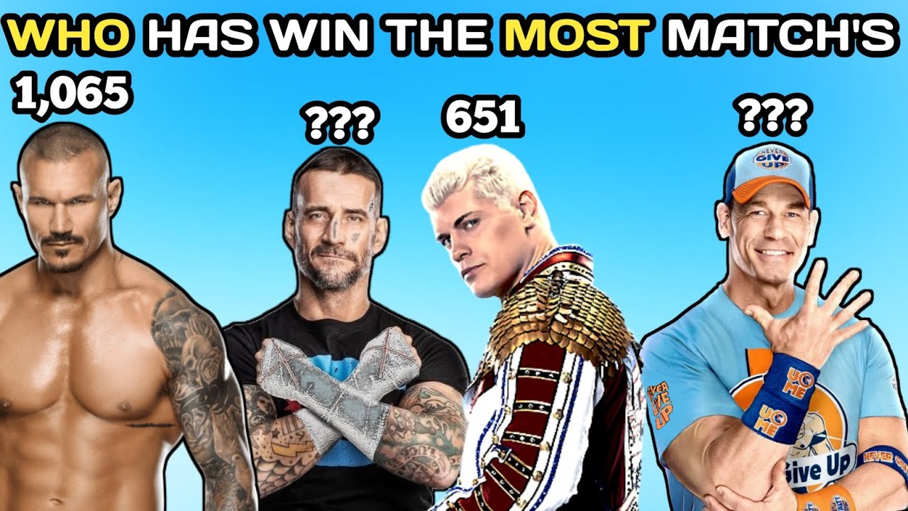 CM Punk vs Orton, Cody vs Cody Rhodes vs John Cena 😱 See Who Won the Most Matches..!