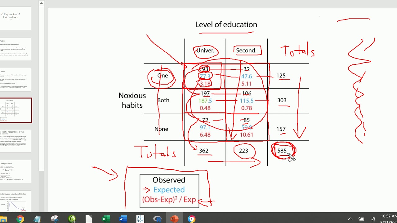 Chi Square Test of Independence Lecture