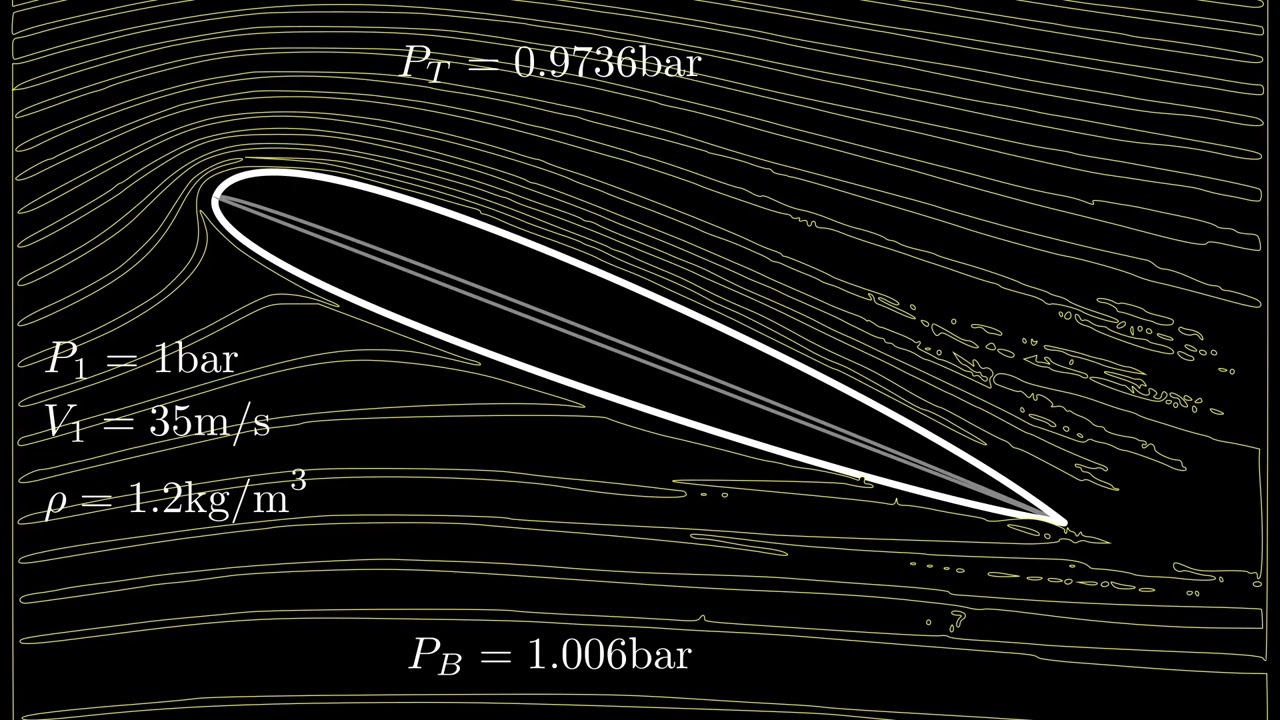How does an airfoil produce lift and drag?