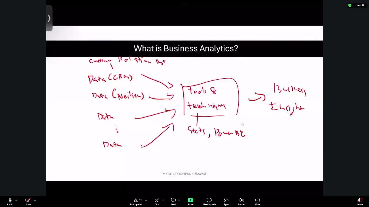 ZBS05 Marketing Machine L1 - Course Overview