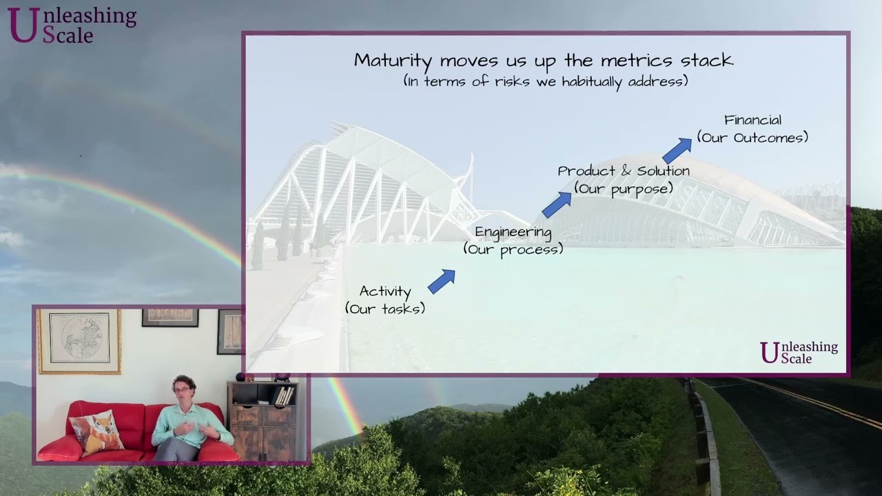 Coach on a Couch #5 - Risks, ROAMs, and maturity