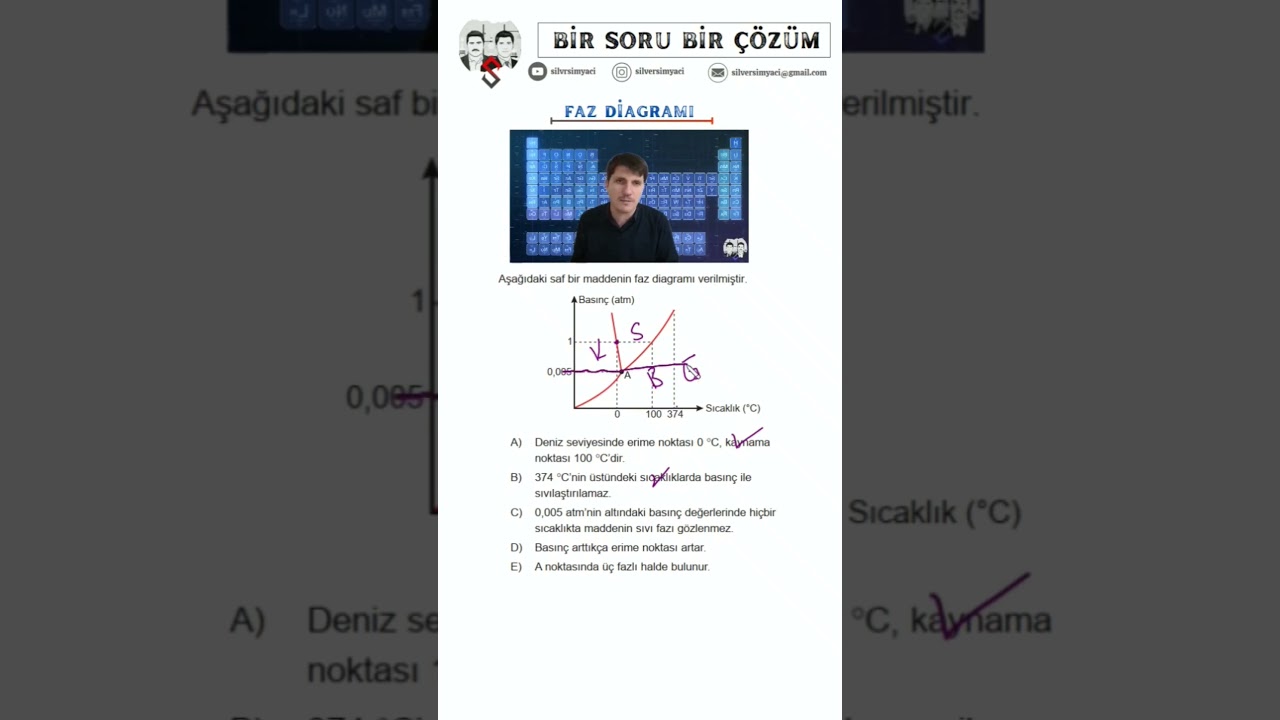 Faz diyagramı yorumu #kimya #tyt #ayt #gazlar #yks