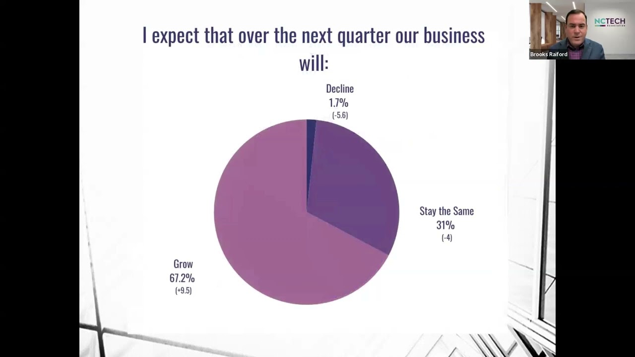 Leadership Poll Briefing - January 28, 2026