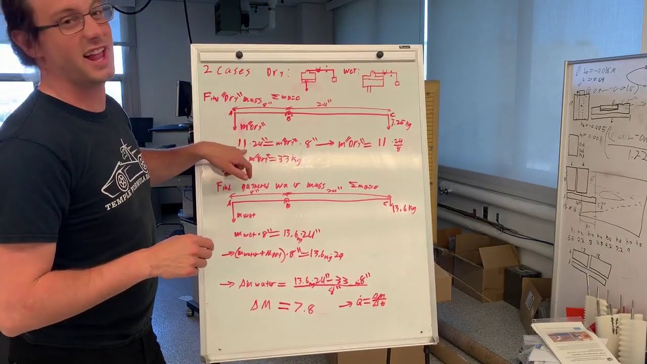 Impact Jet Flow Rate System