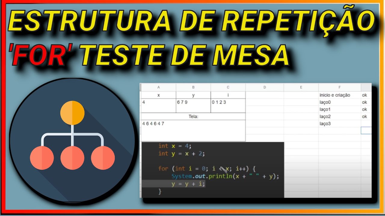 Entendendo a Estrutura de Repetição 'for': Teste de Mesa Passo a Passo
