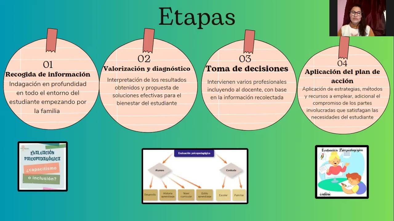 PROCESOS DE EVALUACION PSICOPEDAGOGICA
