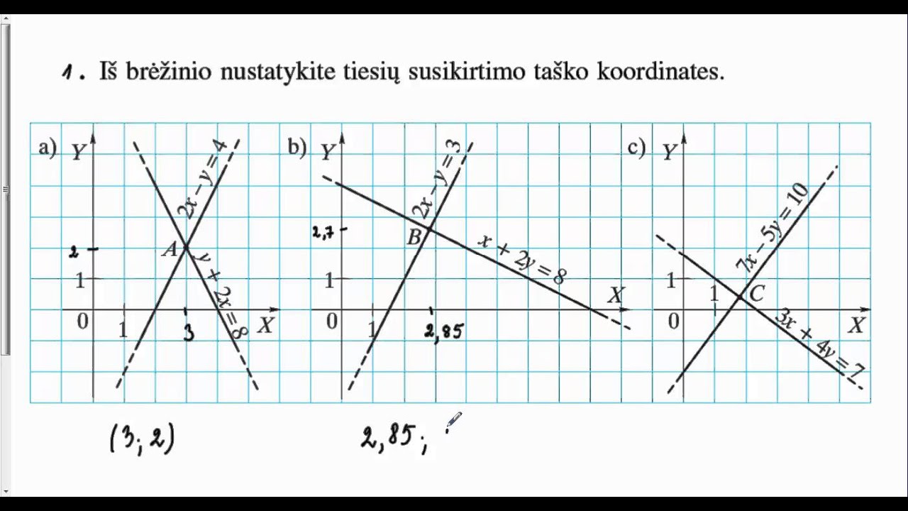 Tiesinių lygčių sistemos. Grafinis sprendimas. (5)