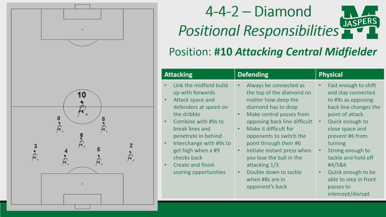 4 4 2 Diamond General Tactical Shape for Freshman 2