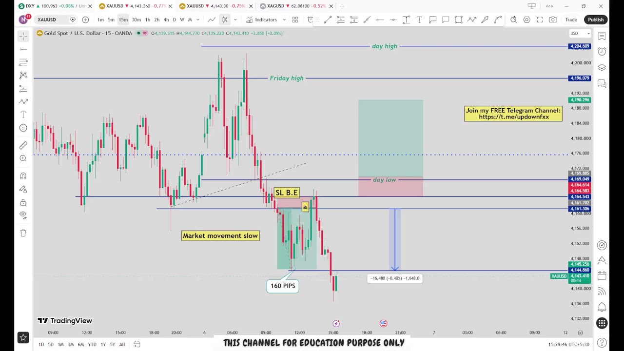🔴 XAU/USD Live trading 639 / 06.07.2026 #xauusd #tfomc #fed  #updownfx #nfp #forex #gold #cpi