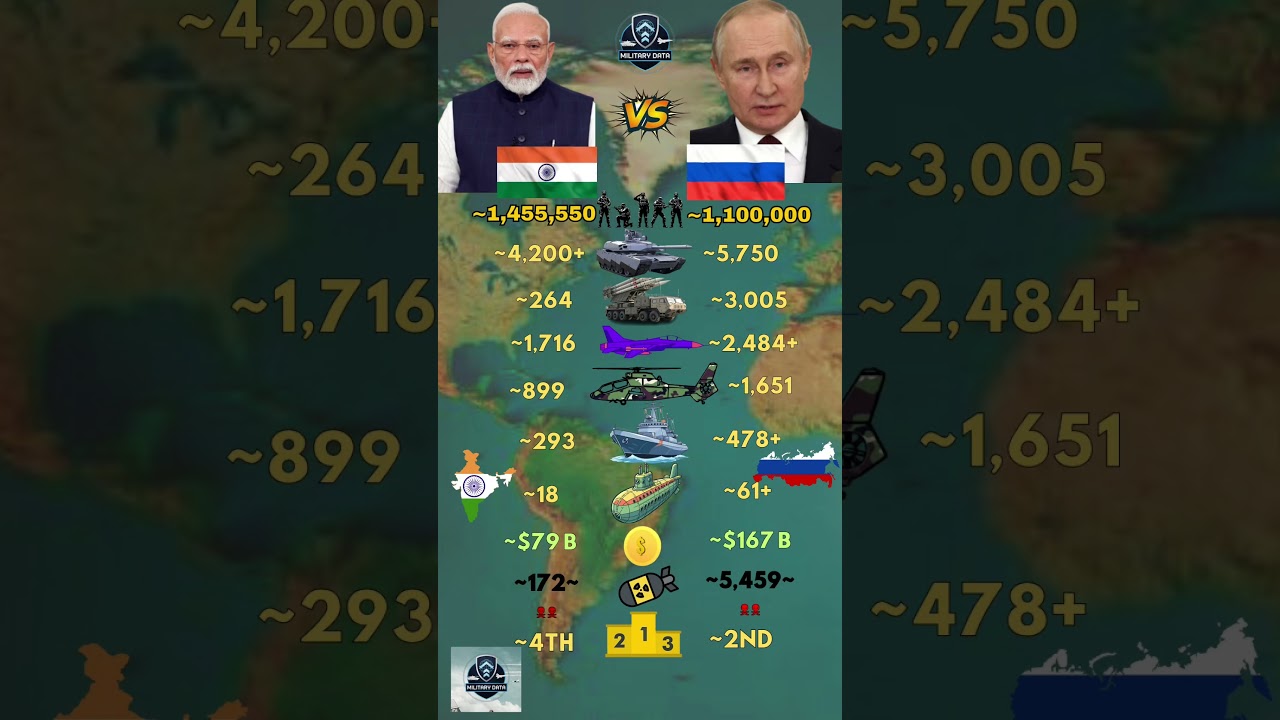 India ɪɴ VS Russia ʀᴜ Military 2026
