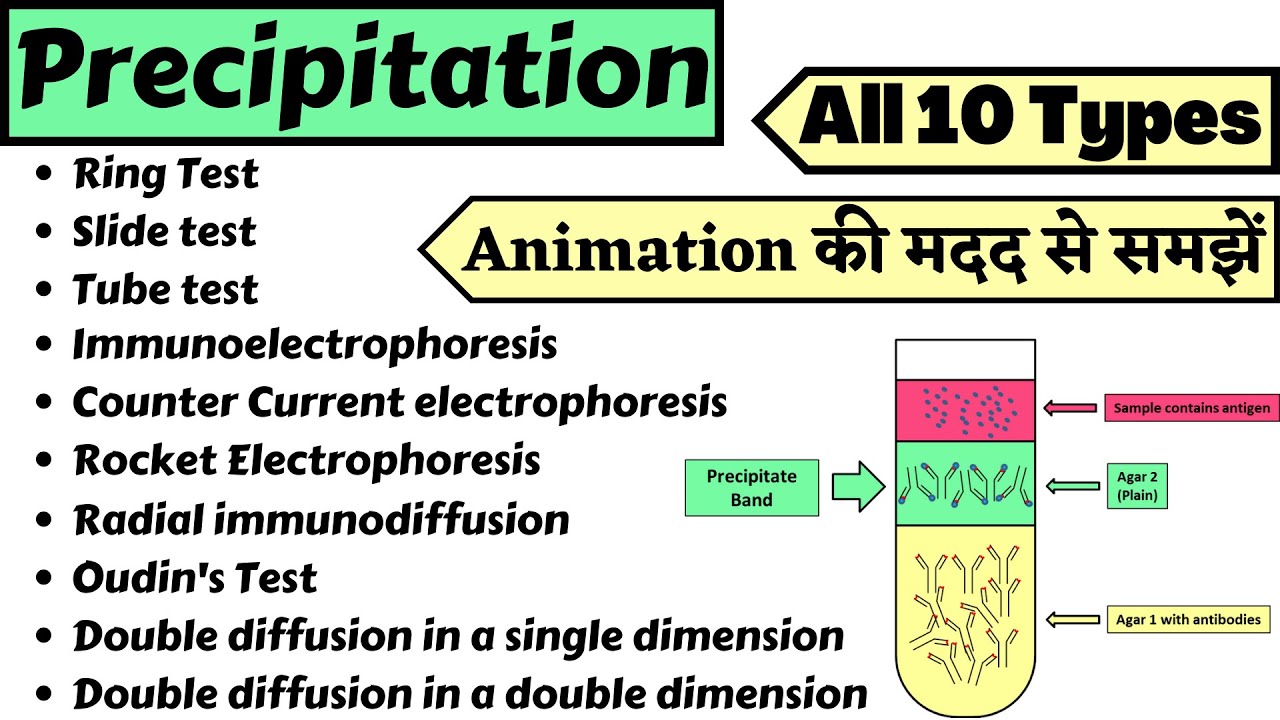 Precipitation reaction | Types of precipitation | Microbiology | Immunology | Hindi | Ag-Ab Reaction