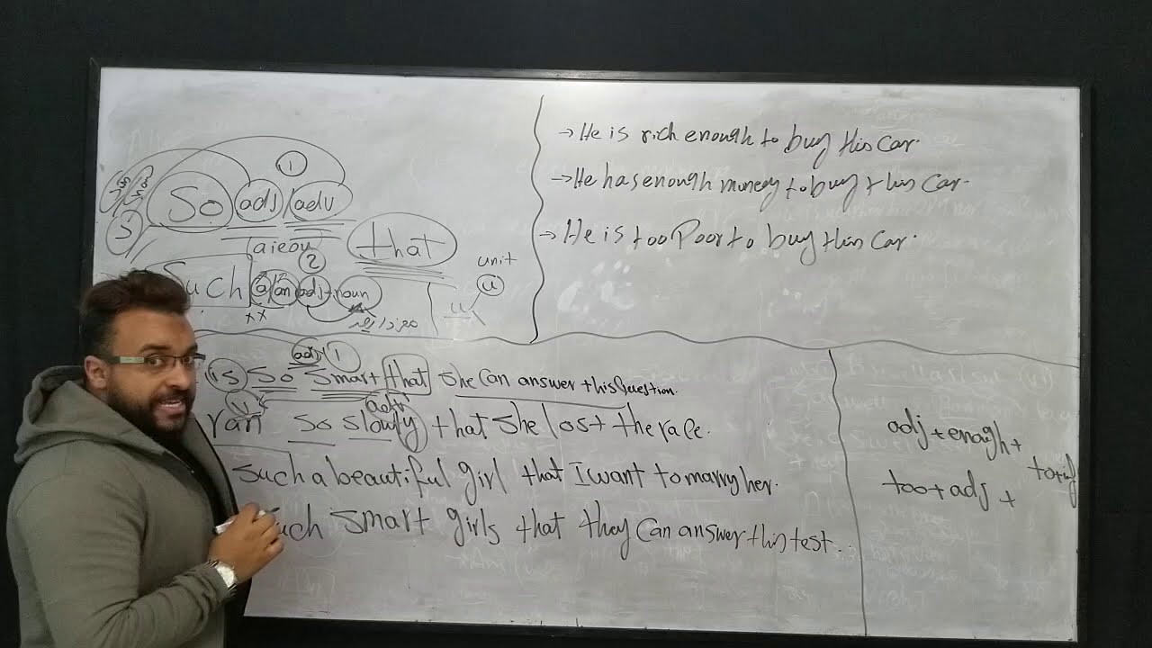 الوحده السادسه الصف الثالث الثانوي - unit 6 third sec