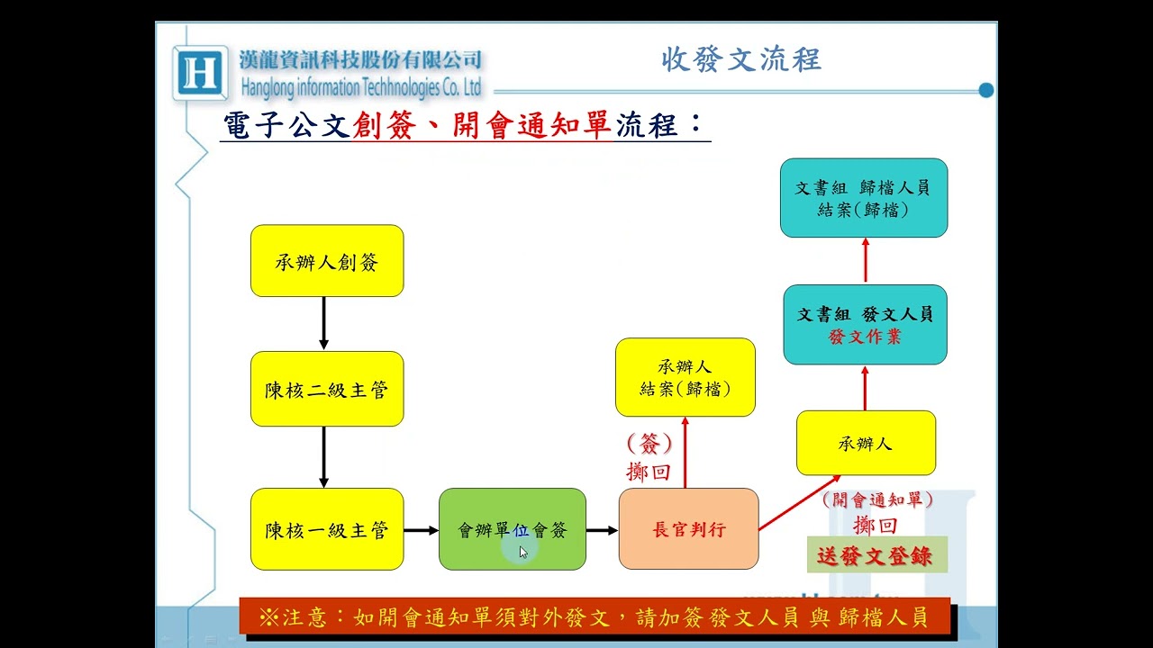 公文系統教育訓練(瀏覽器設定&公文製作)