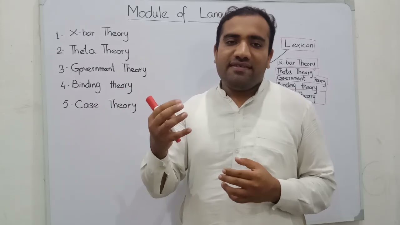 Modules of Language ll GB Theory ll Minimalist Program ll Linguistics with Asad Ali