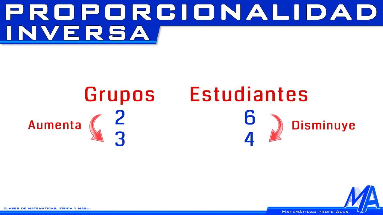 Proporcionalidad inversa