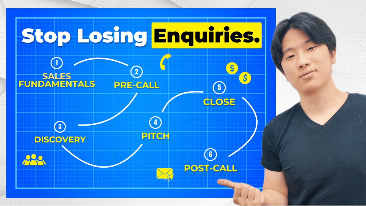 this TUTORING SALES SYSTEM will get you your next 10 ENROLMENTS