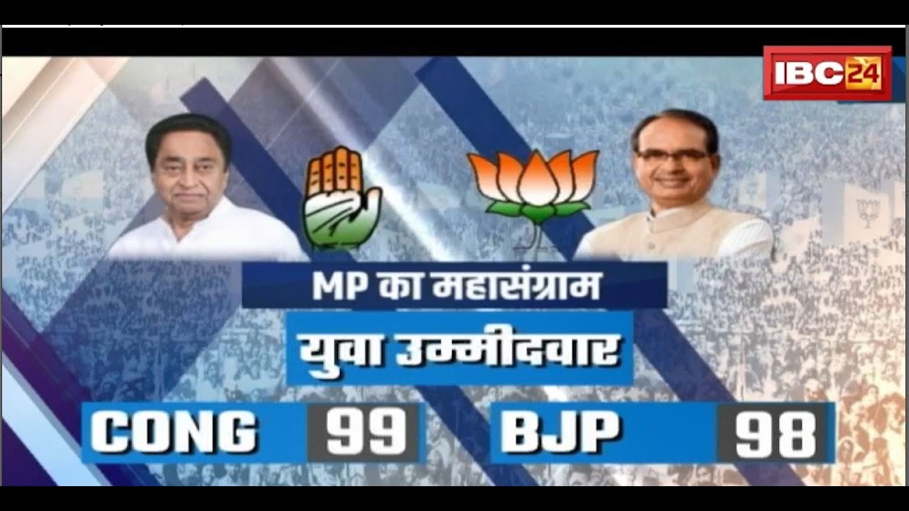 MP Assembly Election 2023 : किस वर्ग को कितनी टिकट? देखिए टिकट बंटवारे का विश्लेषण