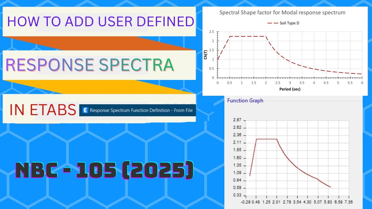 HOW TO ADD USER DEFINED RESPONSE SPECTRA for SOIL TYPE D as per NBC 105 - 2025 in ETABS