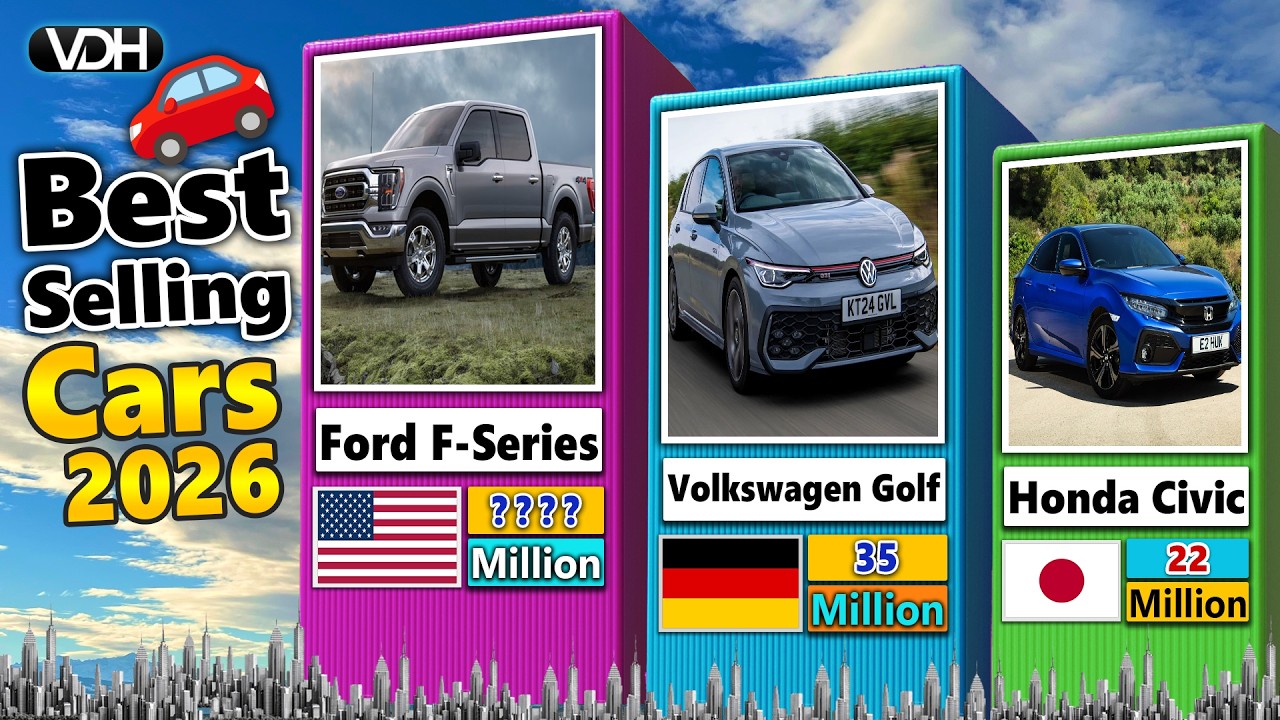 Top 100 Best Selling Cars 2026
