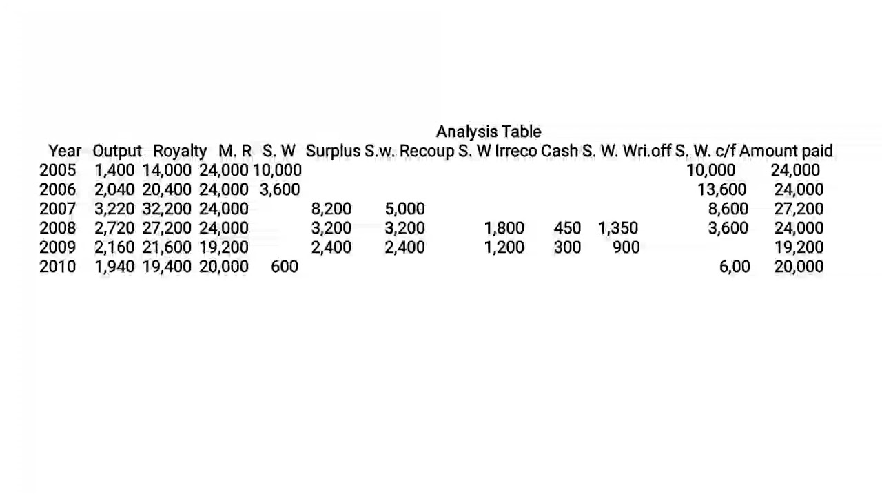 Royalty (strike, lockout, cash subsidy)
