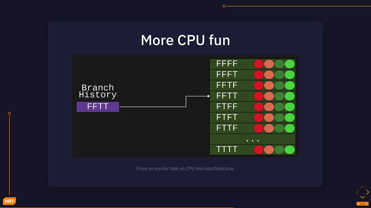 Keynote: Benchmarking - It's About Time - Matt Godbolt - C++Now 2026