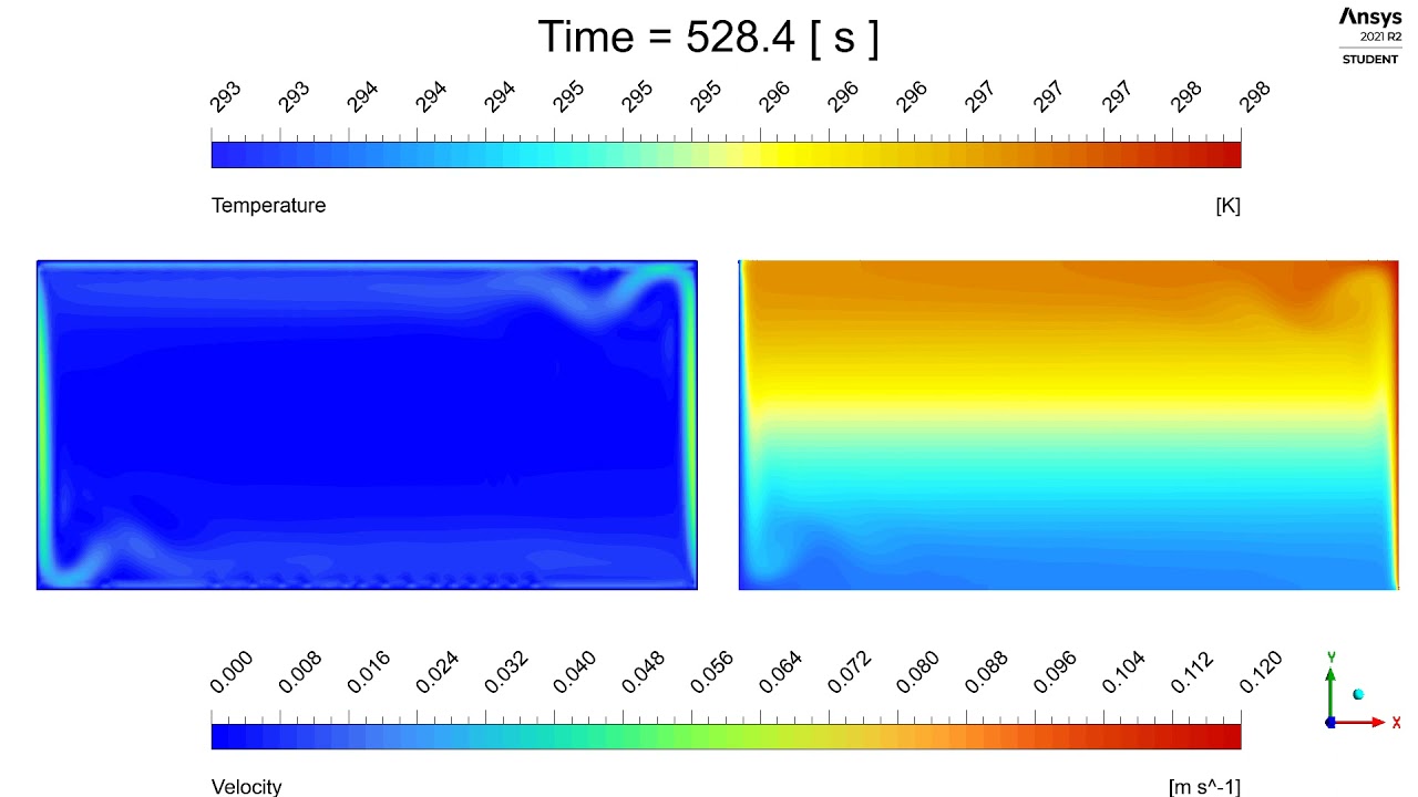 Ansys Fluent: Natural Convection With Nusselt Number Calculation: Velocity Animation