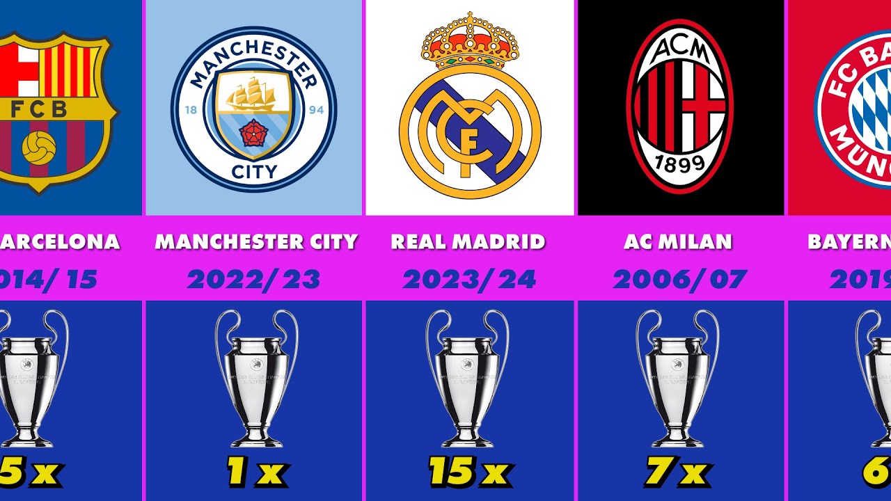 All Winners Champions League (1955-2024)