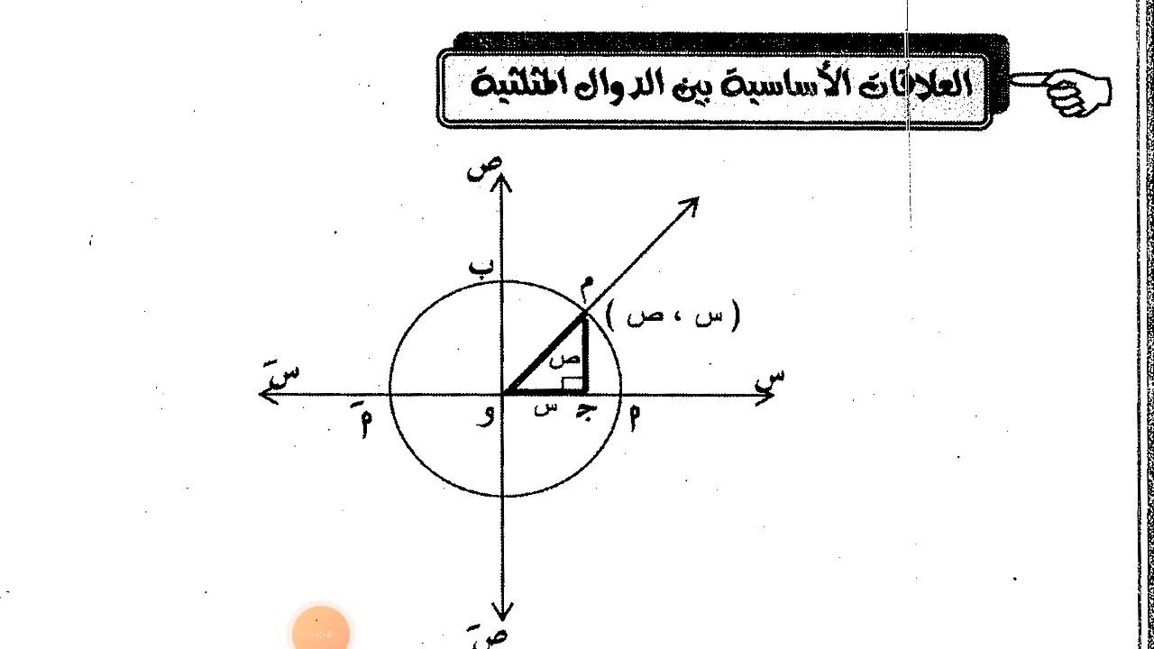 العلاقات الاساسيه بين الدوال المثلثيه وقانون الجيب للصف الثاني الفني الصناعي