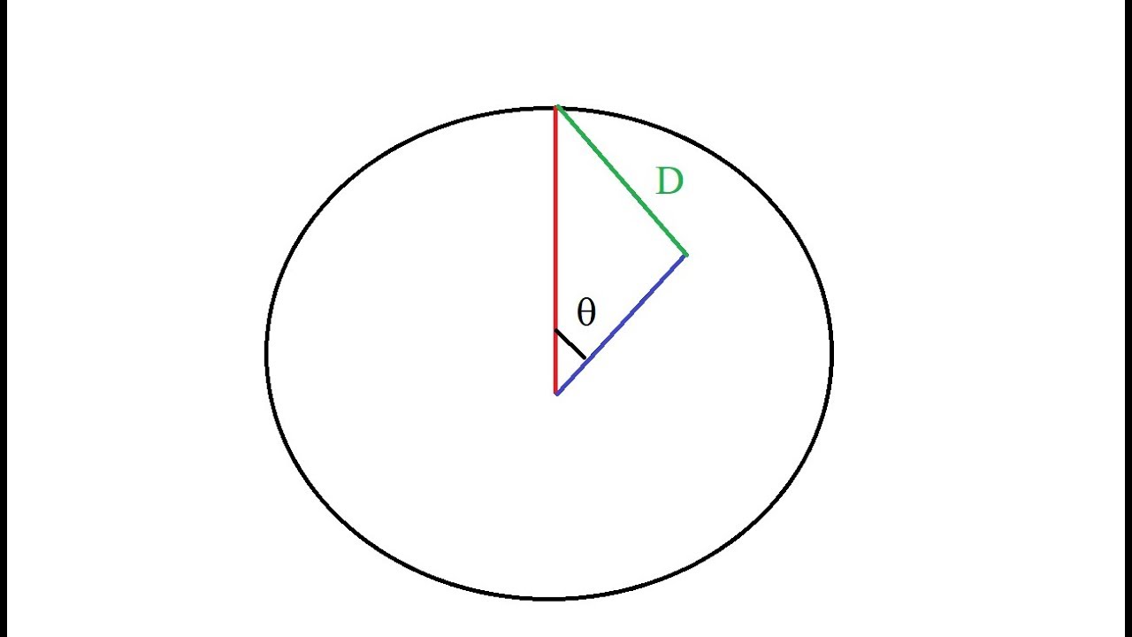 Related Rates Clock Problem