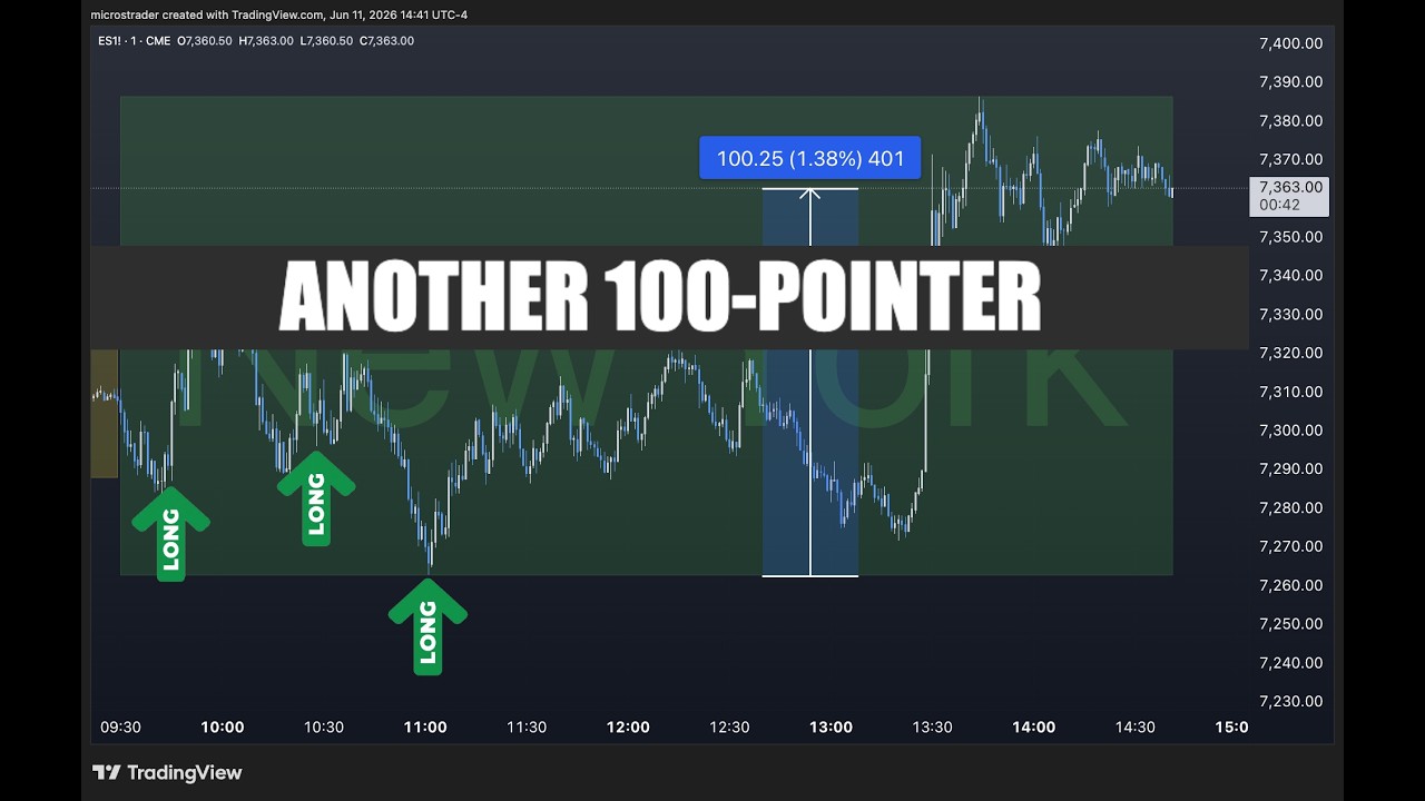 Best MES Trade Setups Today... 50 + 15 + 100 POINTERS