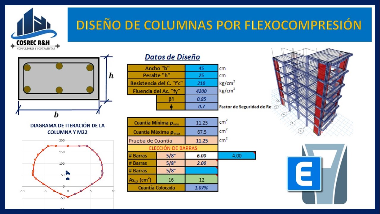 Cómo DISEÑAR COLUMNAS POR FLEXO COMPRESIÓN USANDO ETABS